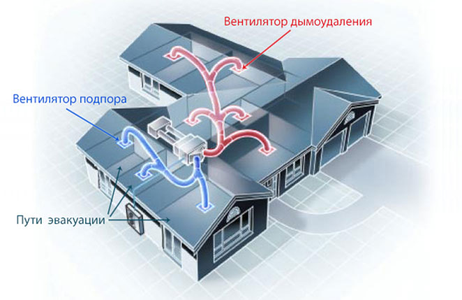 Системы дымоудаления