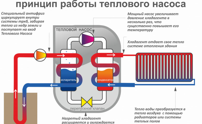 тепловой насос
