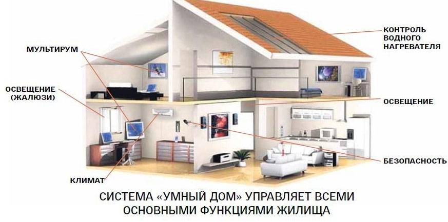 Умный дом
